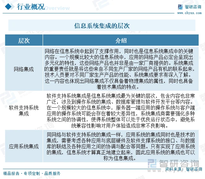 信息系统集成：现代企业的数字化桥梁