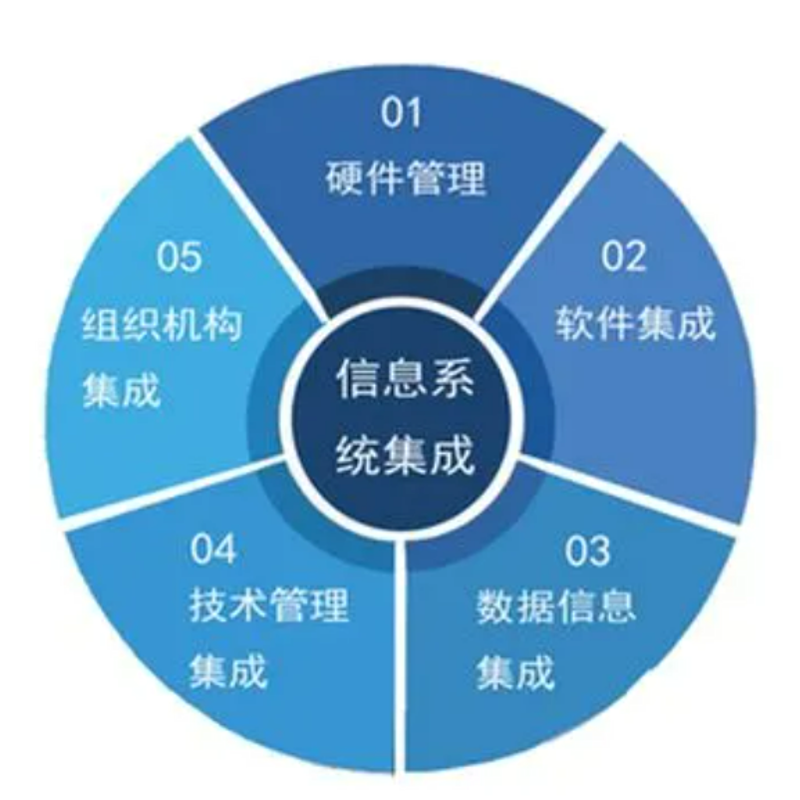 软件定制开发行业：紧跟数字化浪潮引领企业升级